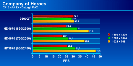 hd4670test1p - Recensione - Gigabyte ATI Radeon HD 4670 512MB