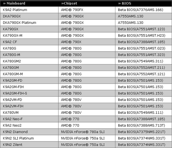 msi am3 ready mboard list 01 - MSI: lista ufficiale delle schede madri per CPU AMD AM3