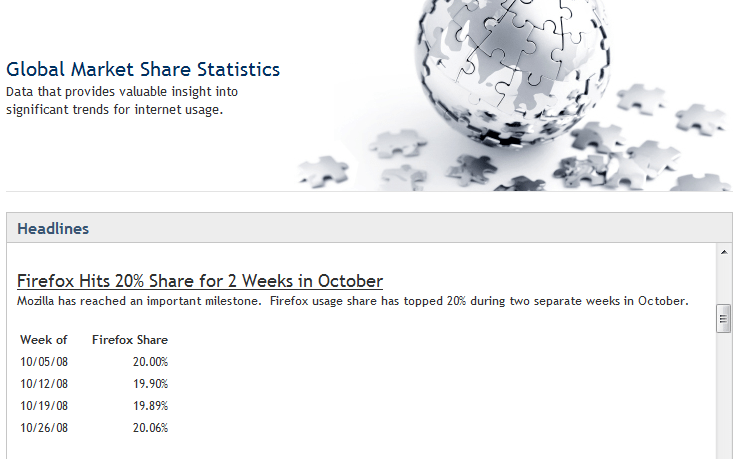 reaching 20 percent - Market Share del 20% per Mozilla Firefox