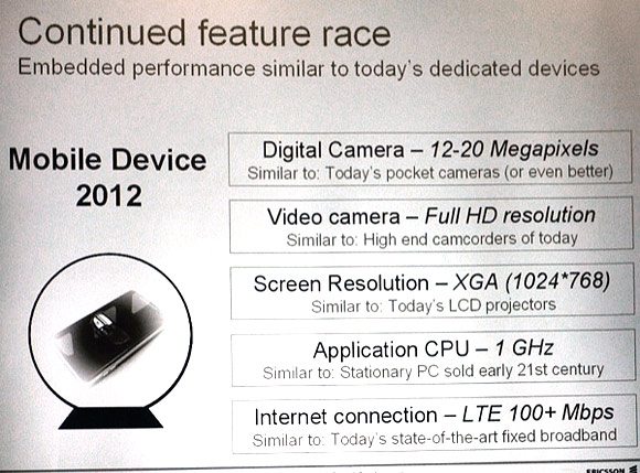 tele2012 - 20 MegaPixel e Full HD nei telefoni del 2012