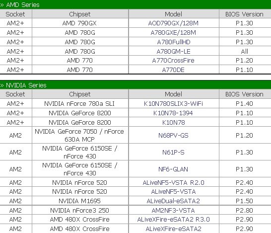 asrock am3 ready boards 01 - Disponibili da ASRock le motherboard AM3 Ready