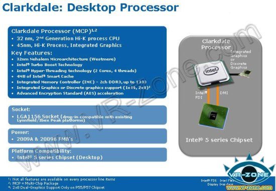 clarkdale - Clarkdale: CPU + GPU Intel a 32nm