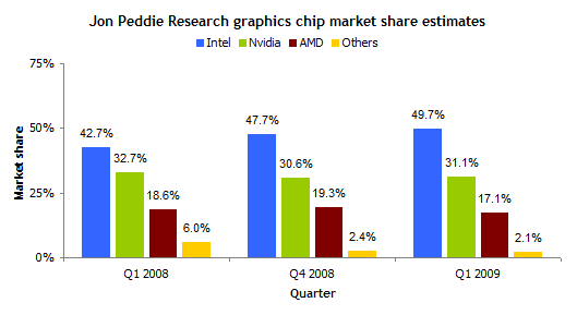 jprgpu1 - Il settore delle GPU è in ripresa secondo JPR