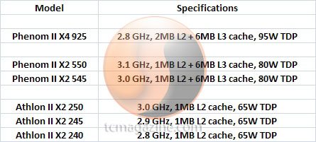 amd am3 nonee lineup june09 01 - Nuovi aggiornamenti per i processori AMD AM3 Phenom II e Athlon II X2