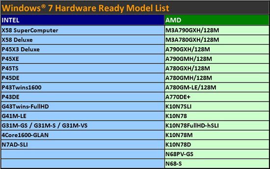 asrock windows 7 ready mboard list 01 - Disponibile da ASRock la prima motherboard con certificazione Windows 7