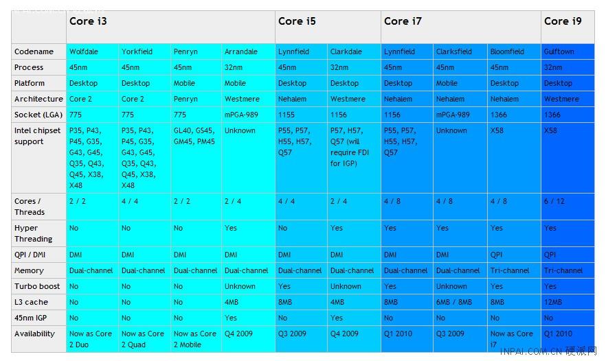 core-intel_c