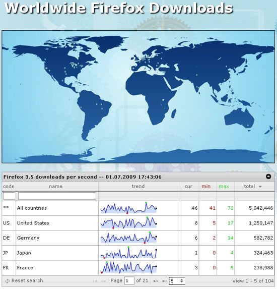 Mozilla_Firefox_3.5_counter_5mil_01