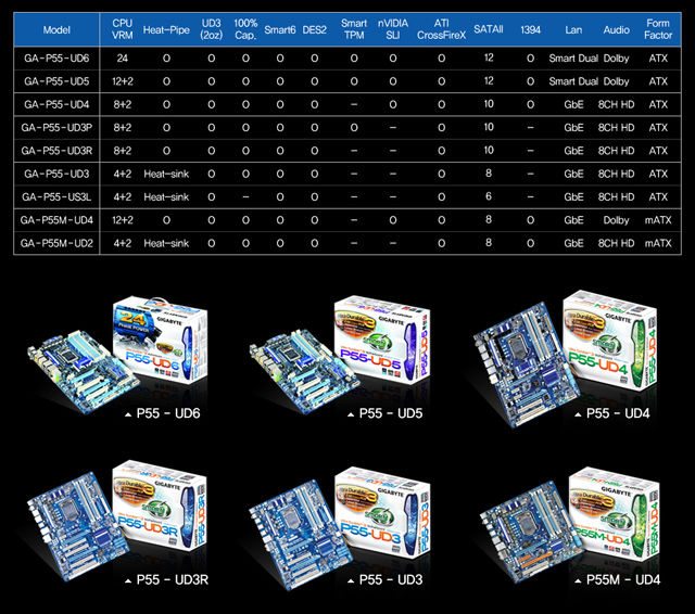 gigabytelineupp55 - Gigabyte svela la line-up di motherboard con chipset P55