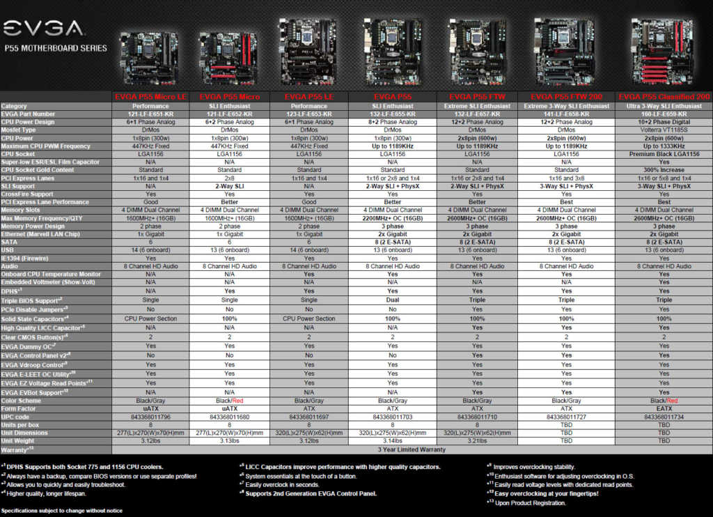 EvgaP55specL 1024x742 - Disponibile la line-up completa di motherboard EVGA con chipset P55