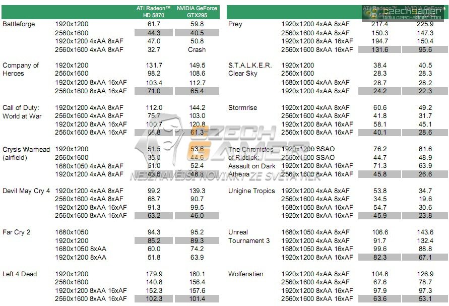 Radeon_HD_5870_benchmark_02_large