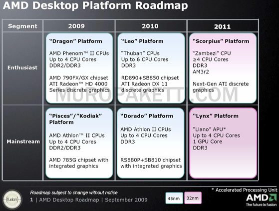 amdroadmap2009