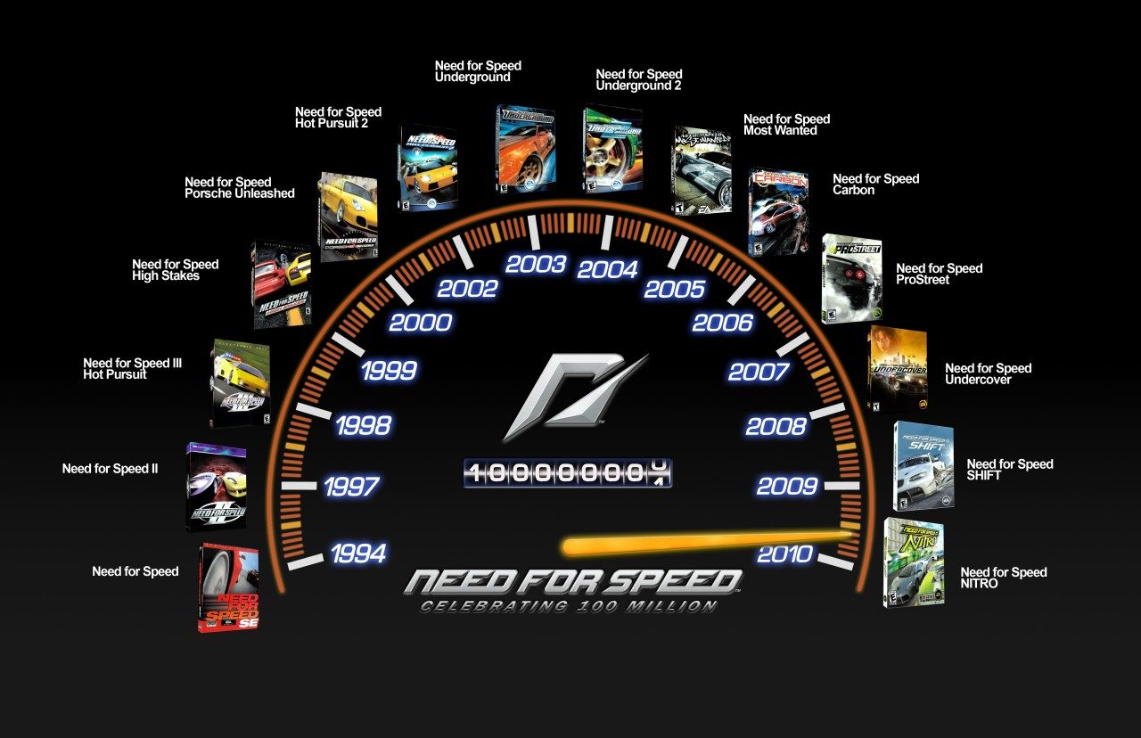 need for speed shift 100th - 100 Milioni di copie vendute per la saga Need for Speed