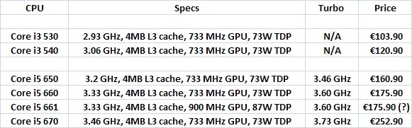 Intel 32nm January line EU listing 01 - Informazioni e prezzi per i nuovi processori Intel Core i3/i5 a 32nm