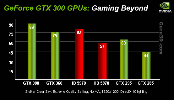 fermibench1 - Alcuni benchmark per la GeForce GTX 380/360