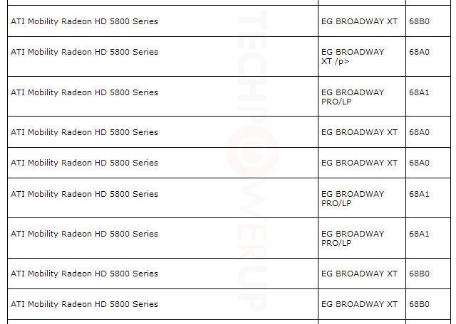 mobility hd 5800 - Alcuni dettagli per la serie Radeon HD 5800 Mobility