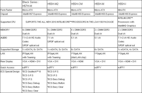 ECS H57 H55 line 01 - Anche da ECS motherboard con chipset H57/H55