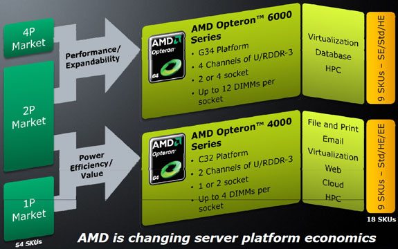 AMD_Opteron_6000