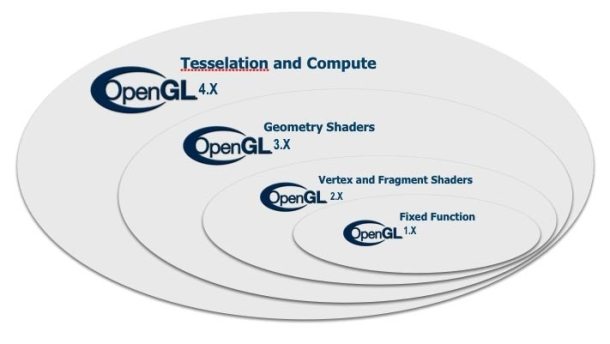 OpenGL4_610x344