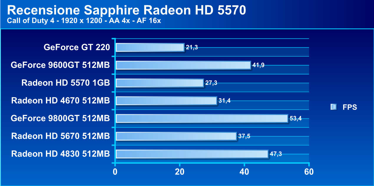 radeonhd5570g4 - Recensione - Sapphire Radeon HD 5570 1 GB