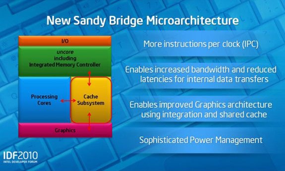 Intel_IDF_2010_B_Sandy_Bridge_slide_02