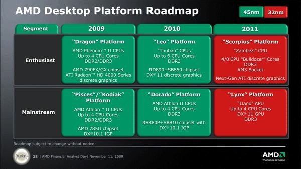 amdroadmapdesktop - Socket FM1 e AM3 r2 nel futuro di AMD