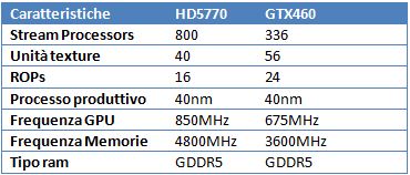 sett140g - Settembre 2010: quale scheda video comprare?