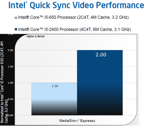 quicksync perfomance - Recensione: Sandy Bridge - le nuove CPU Intel - Analisi Architettura