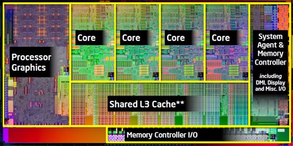 sandy bridge die - Recensione: Sandy Bridge - le nuove CPU Intel - Analisi Architettura