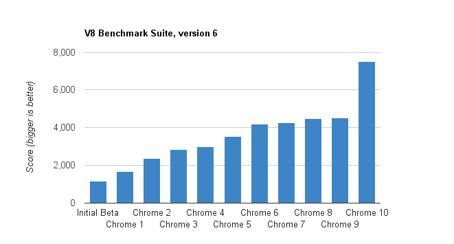 chart_4_2