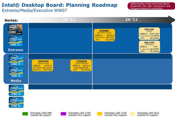 roadmap_intel_2011