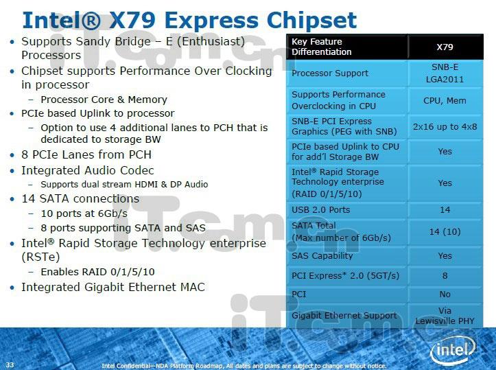 intelx79us01