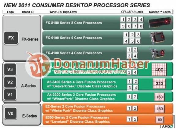 amd2011