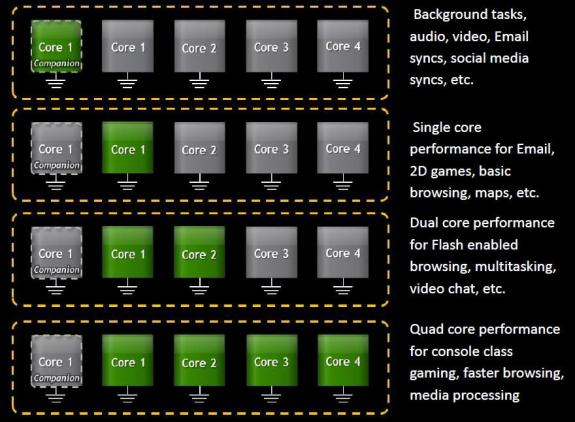 nvidiakal-elcoremanagement01-575x422