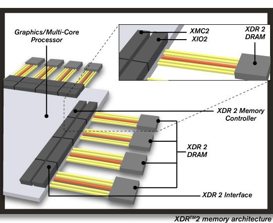 xdr2architecture