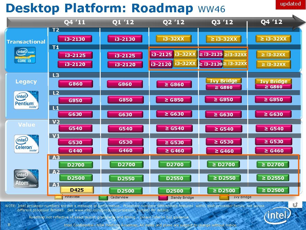 Intel Atom D2550 - Intel Atom D2550 Cedarview in arrivo nel Q1 2012