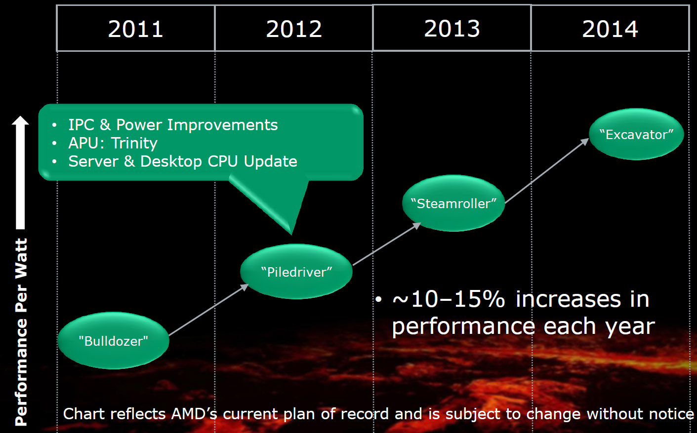 AMD Vishera - Nuova generazione di CPU AMD FX in arrivo nel Q3 2012