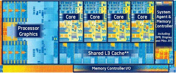 Ivy Bridge Die Label - Recensione Core i7 3770k - Ivy Bridge: arrivano i 22nm