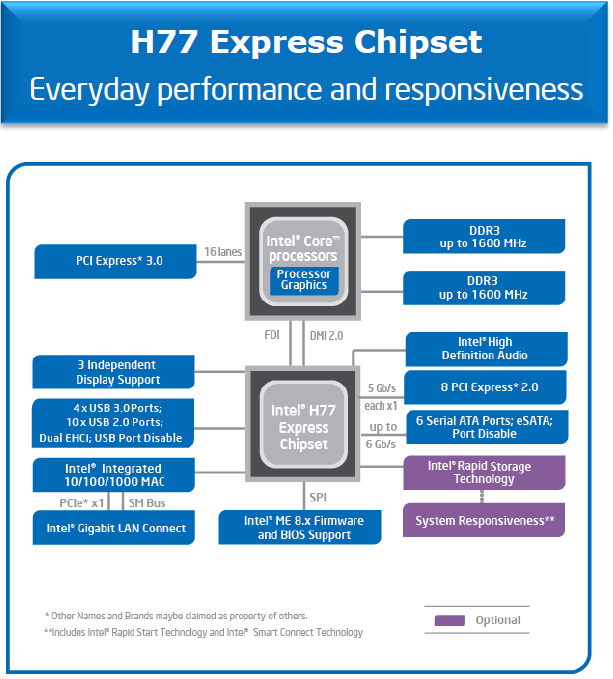 h77 - Recensione Core i7 3770k - Ivy Bridge: arrivano i 22nm