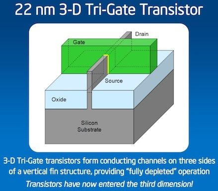 intel trigate 22nm transistor small - Recensione Core i7 3770k - Ivy Bridge: arrivano i 22nm