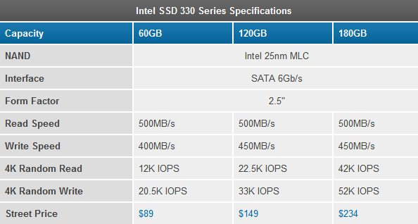 intelssd330 - Prezzi e informazioni per i nuovi hard disk SSD Intel Serie 330