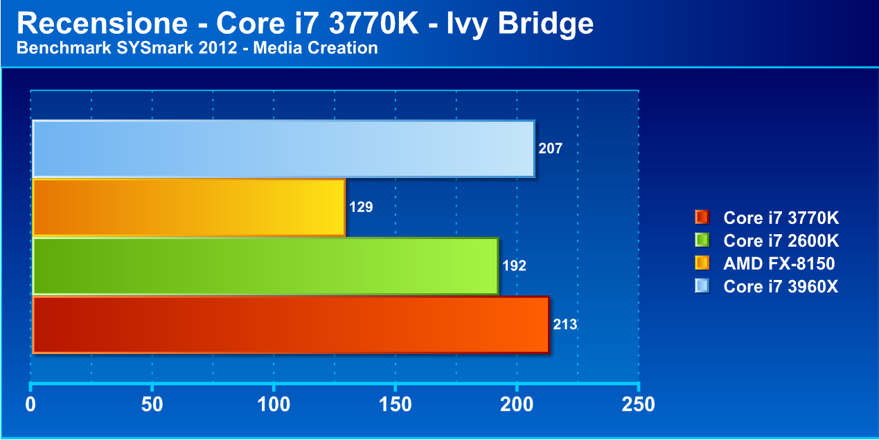 ivybridge1 - Recensione Core i7 3770k - Ivy Bridge: arrivano i 22nm