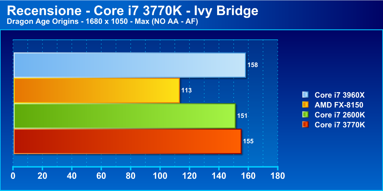 ivybridge10 - Recensione Core i7 3770k - Ivy Bridge: arrivano i 22nm