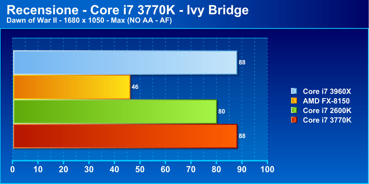 ivybridge11 - Recensione Core i7 3770k - Ivy Bridge: arrivano i 22nm