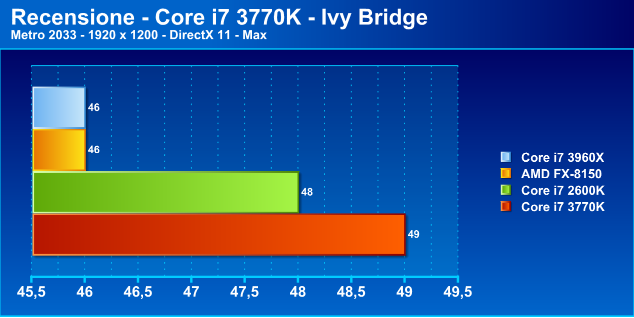 ivybridge12 - Recensione Core i7 3770k - Ivy Bridge: arrivano i 22nm