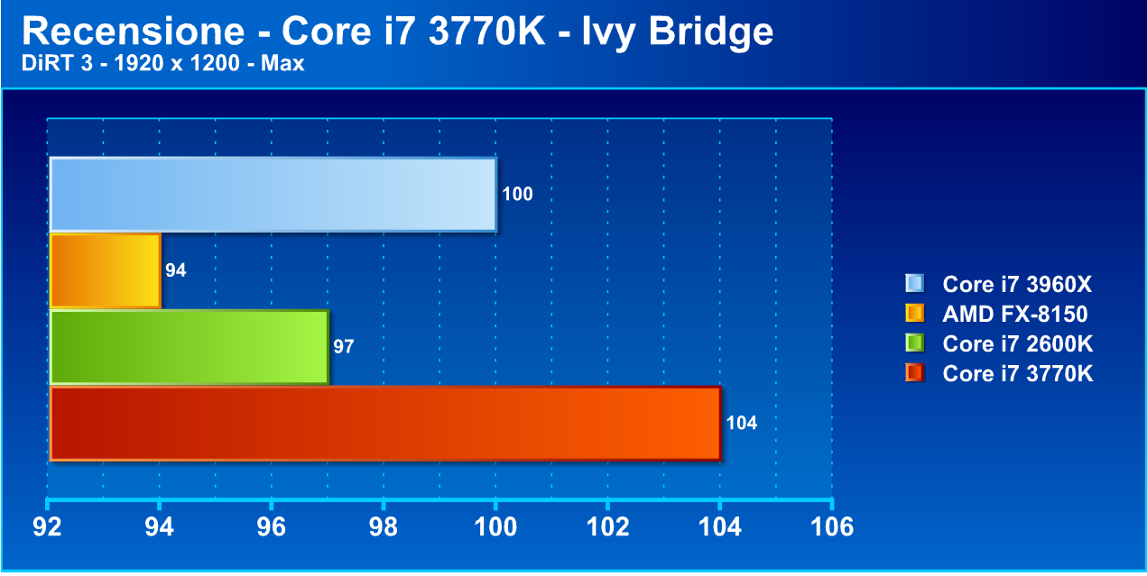 ivybridge13 - Recensione Core i7 3770k - Ivy Bridge: arrivano i 22nm