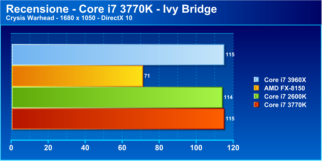 ivybridge14 - Recensione Core i7 3770k - Ivy Bridge: arrivano i 22nm