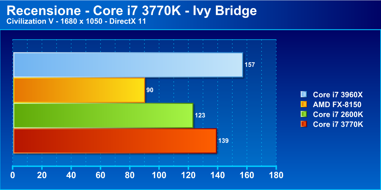 ivybridge15 - Recensione Core i7 3770k - Ivy Bridge: arrivano i 22nm