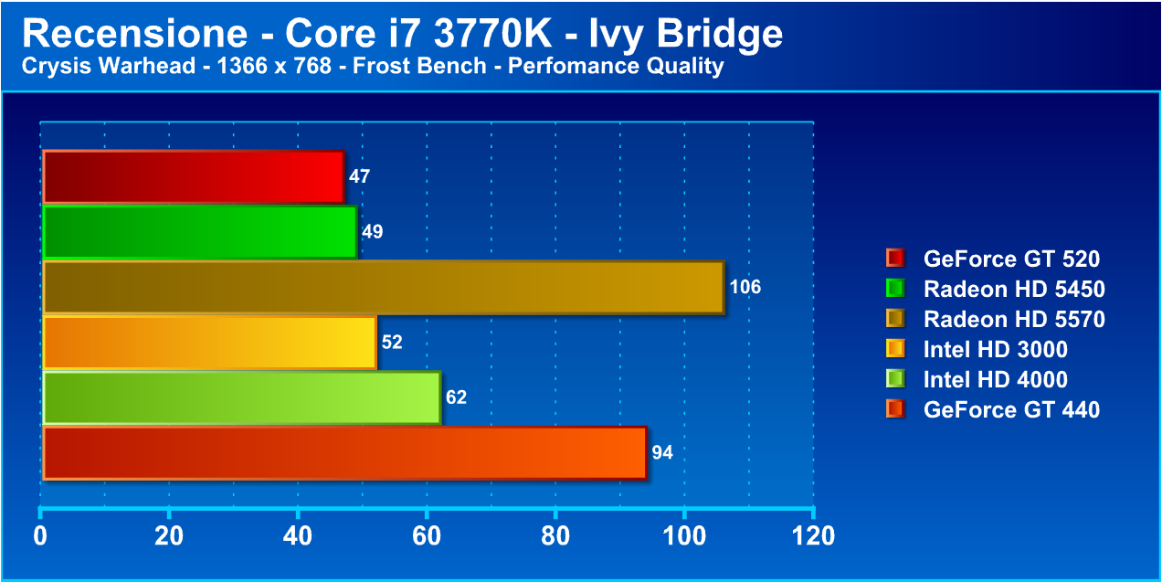 ivybridge16 - Recensione Core i7 3770k - Ivy Bridge: arrivano i 22nm