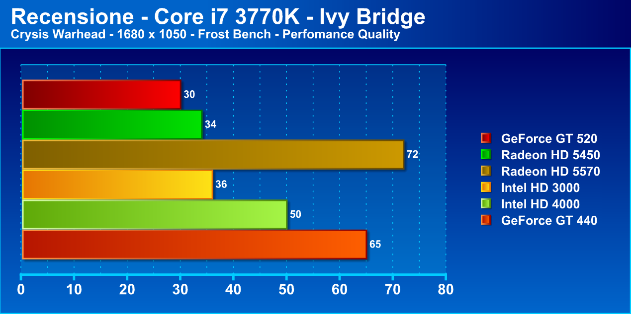 ivybridge17 - Recensione Core i7 3770k - Ivy Bridge: arrivano i 22nm