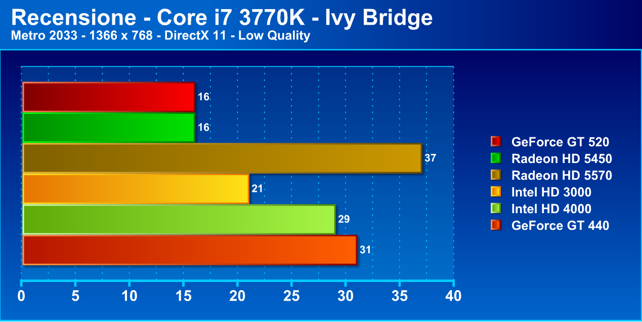 ivybridge18 - Recensione Core i7 3770k - Ivy Bridge: arrivano i 22nm